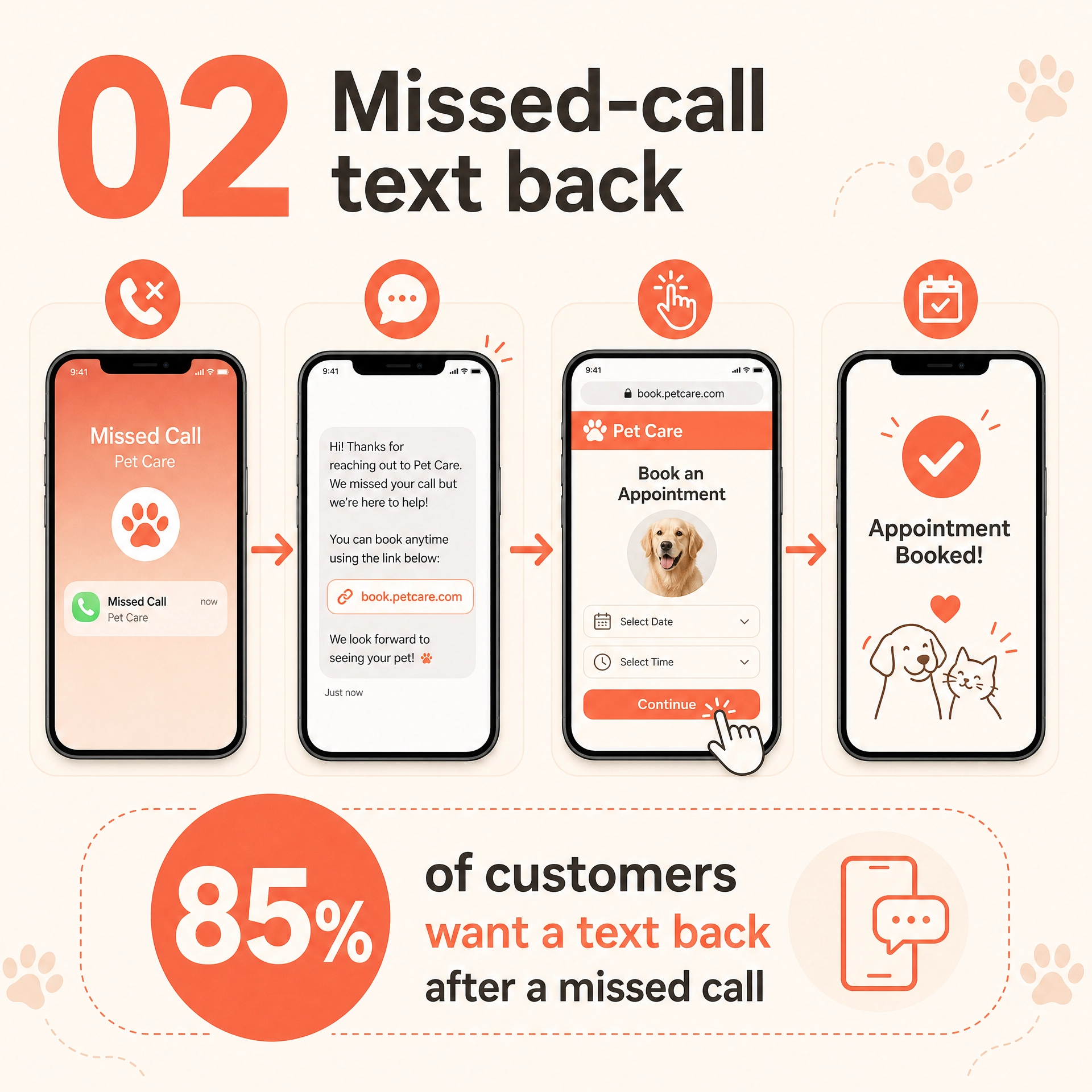 Every missed call gets a text back
